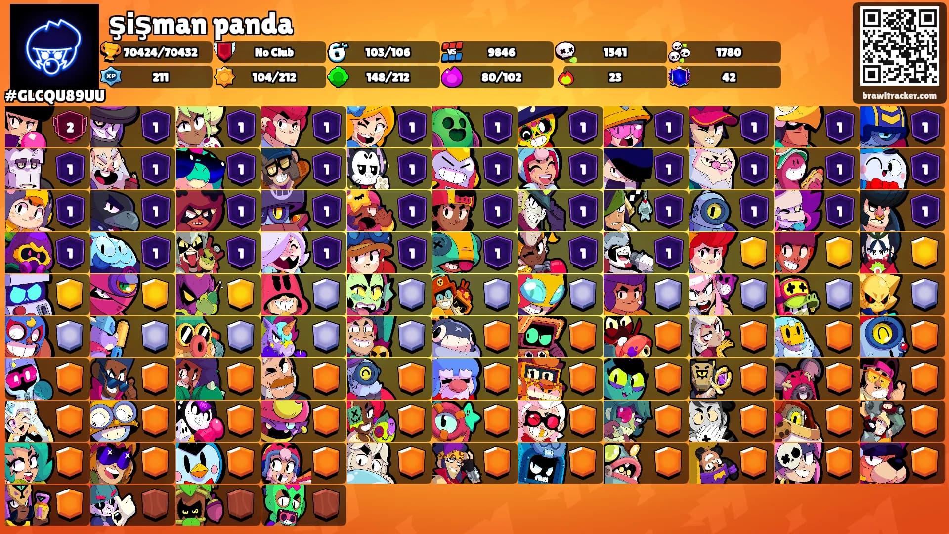 şişman panda's Ranks