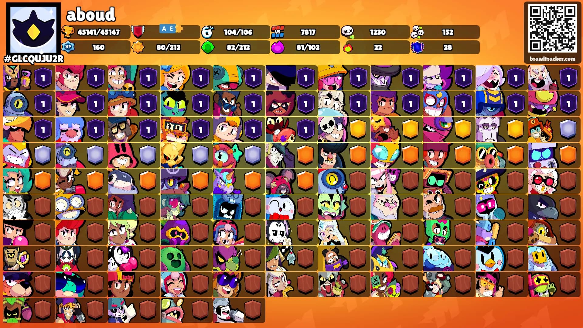 aboud's Ranks
