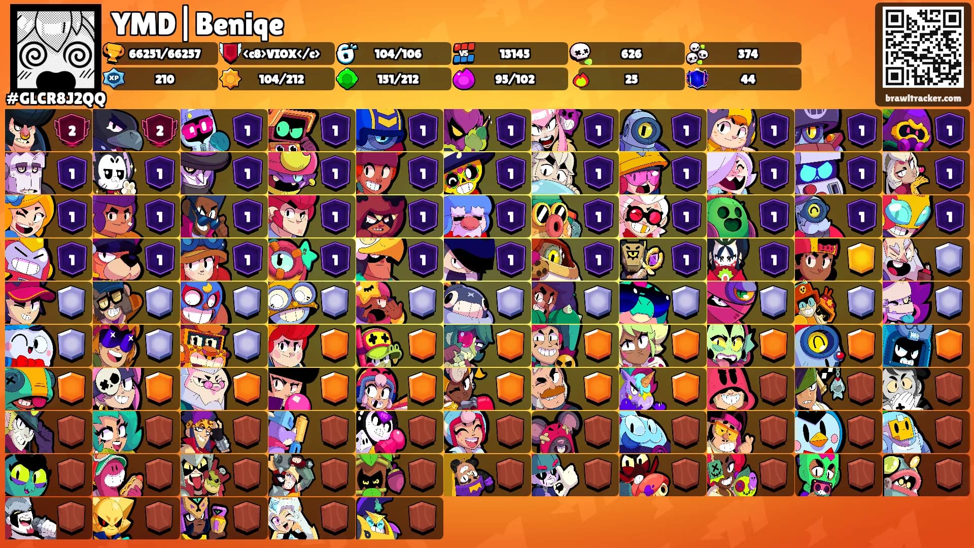 YMD|Beniqe's Ranks