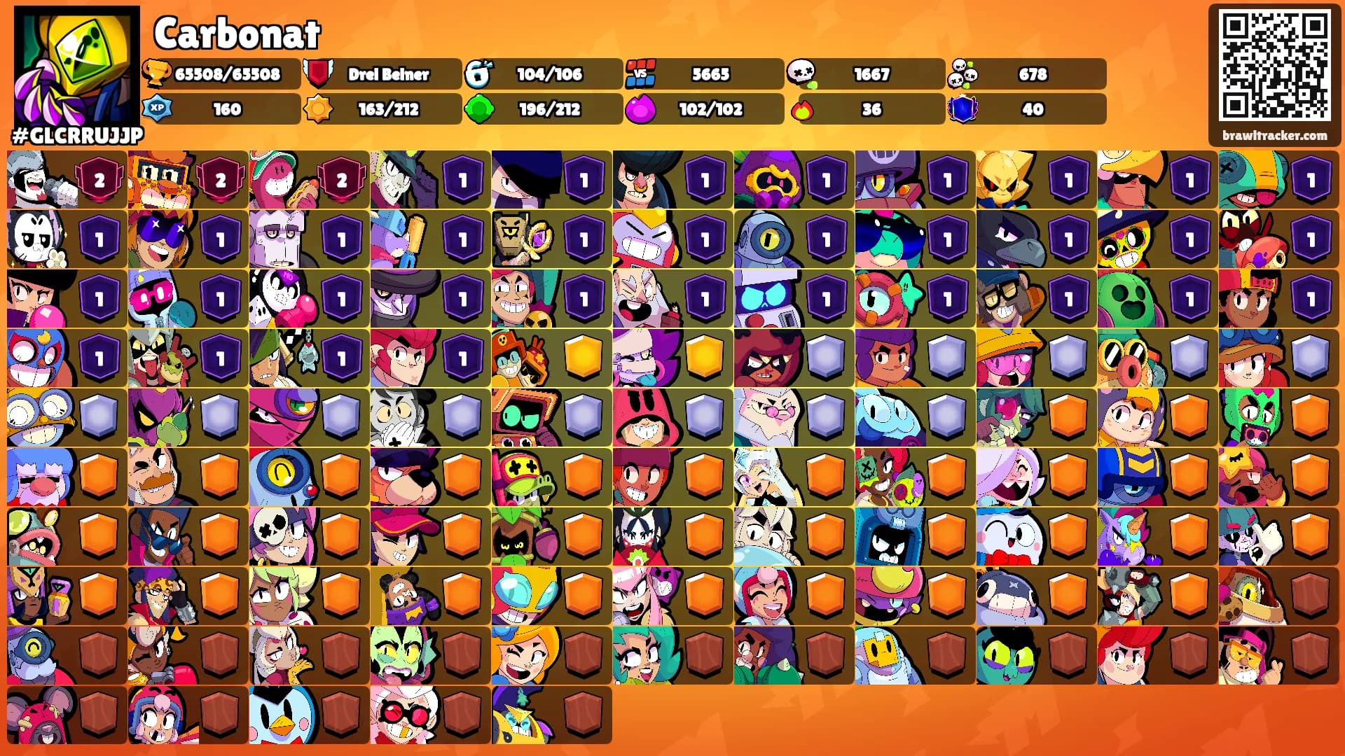 Carbonat's Ranks