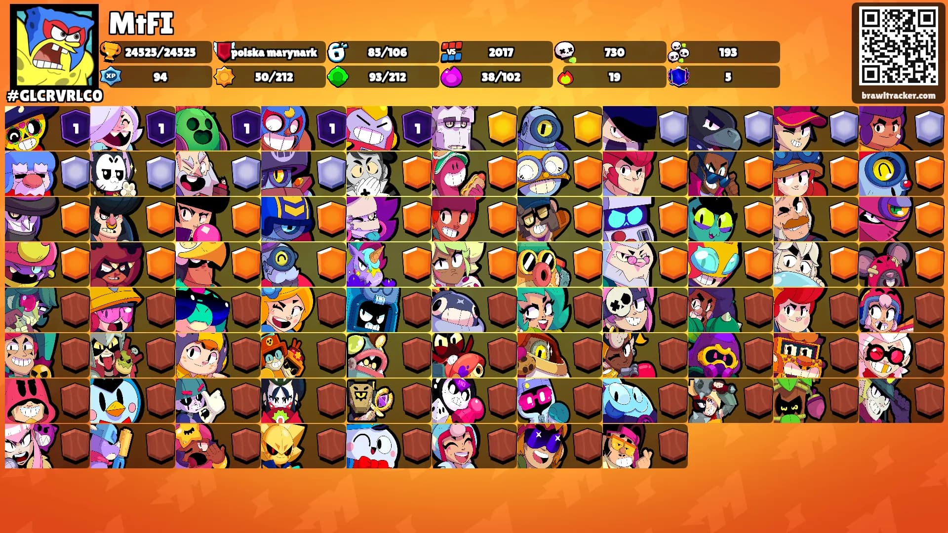 MtFI's Ranks