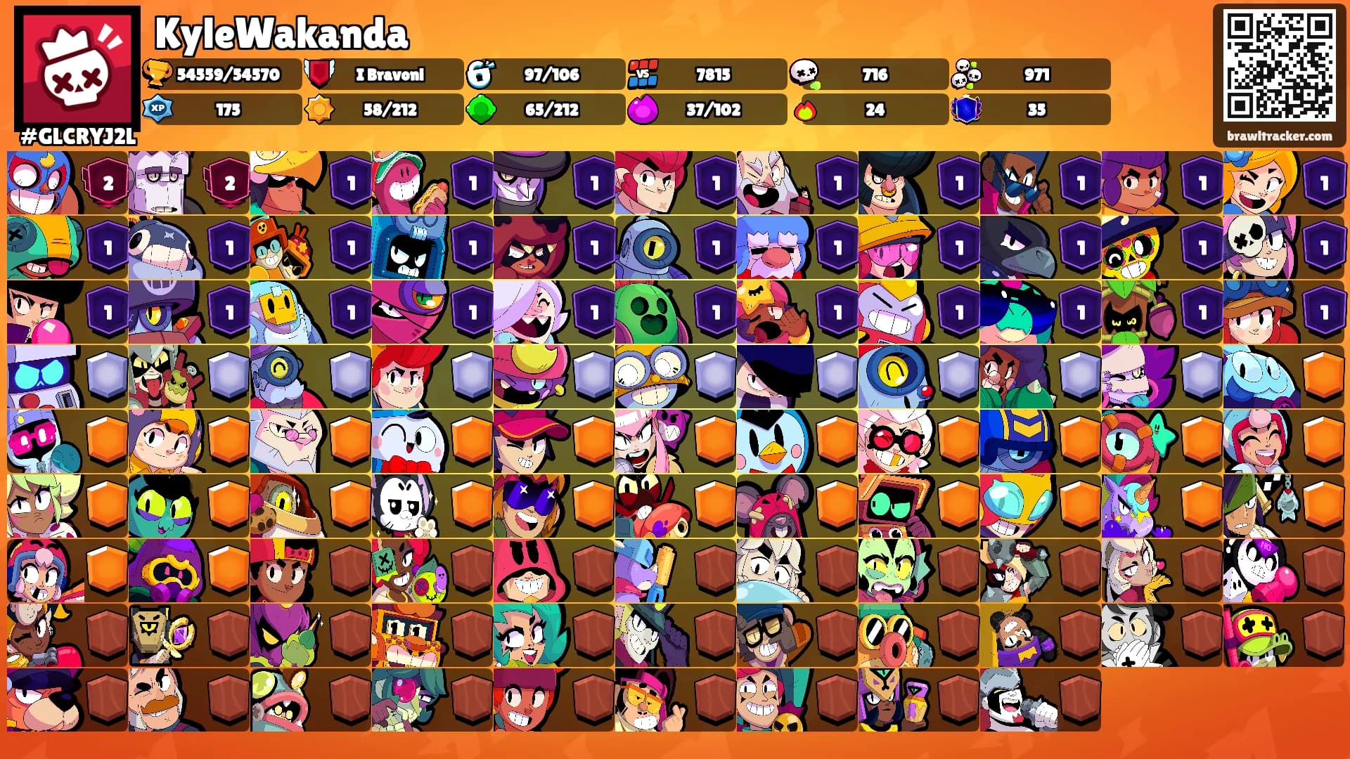 KyleWakanda's Ranks