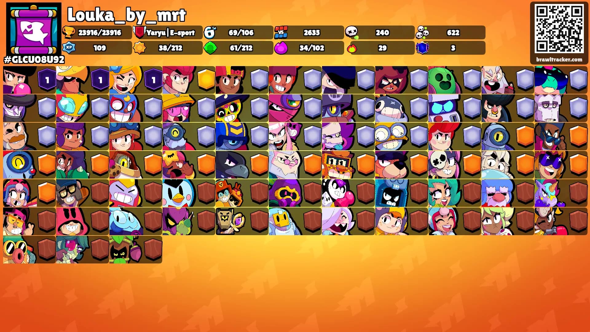 Louka_by_mrt's Ranks