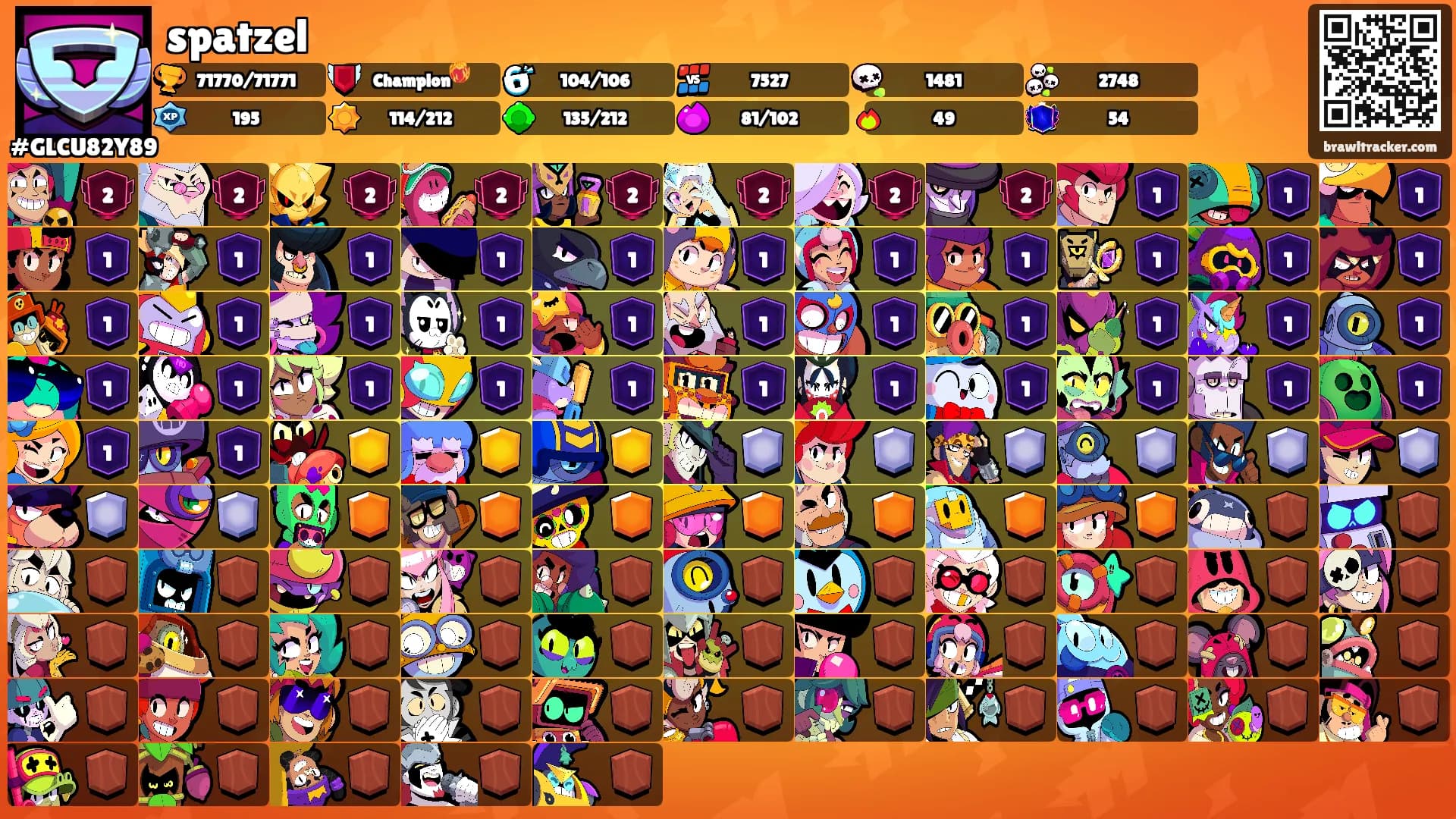 spatzel's Ranks