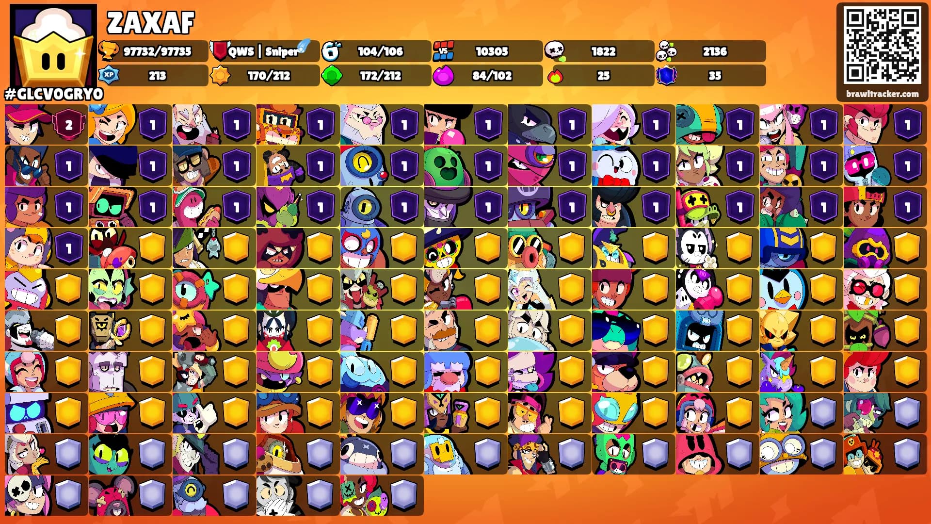 ZAXAF's Ranks