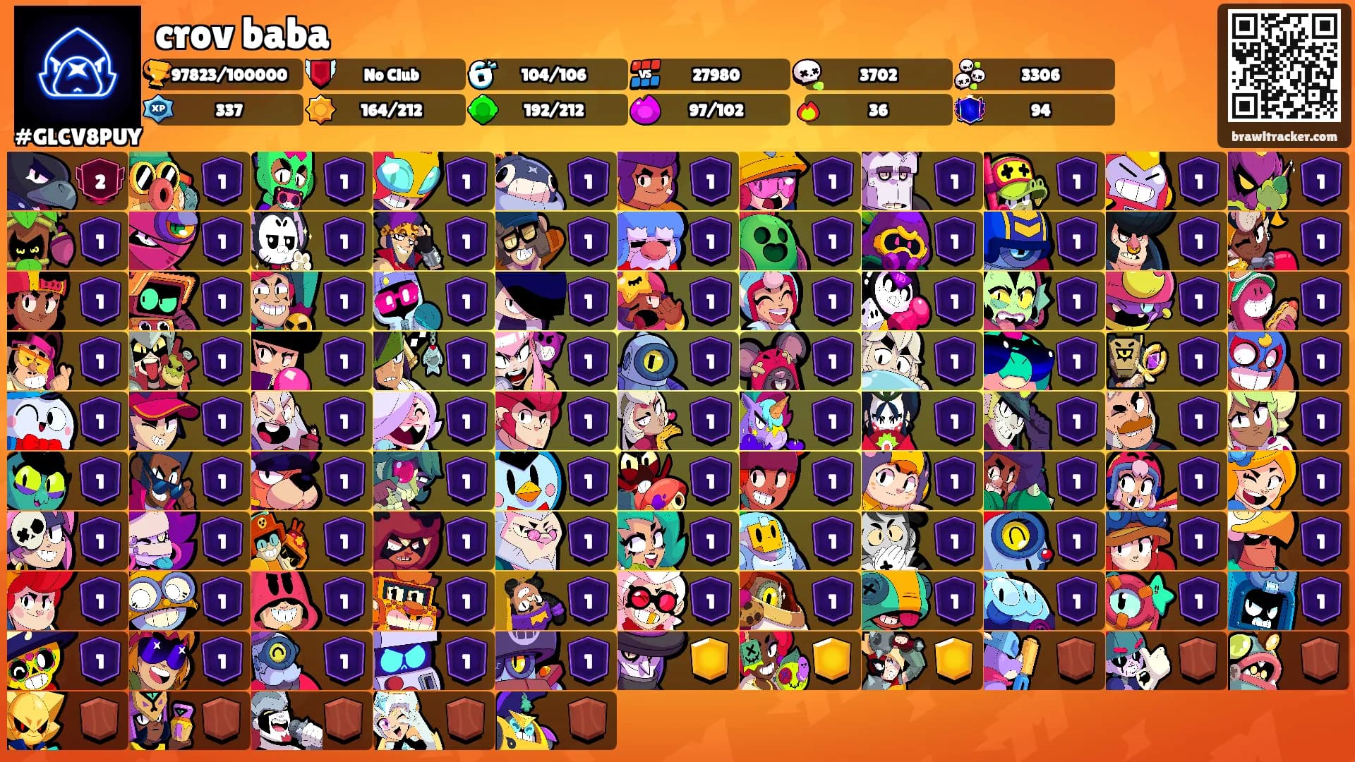 crov baba's Ranks