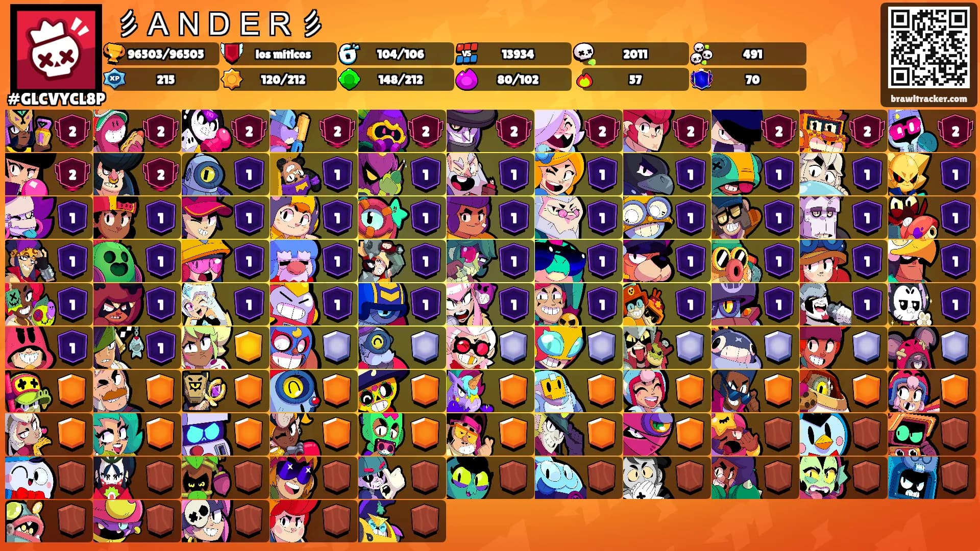 彡ＡＮＤＥＲ彡's Ranks
