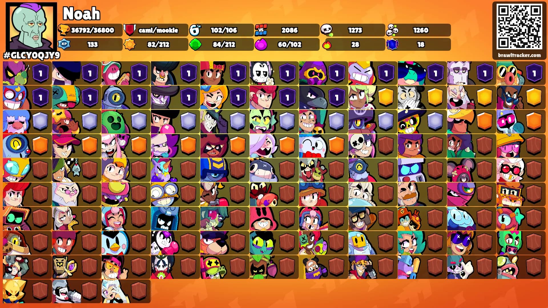 Noah's Ranks