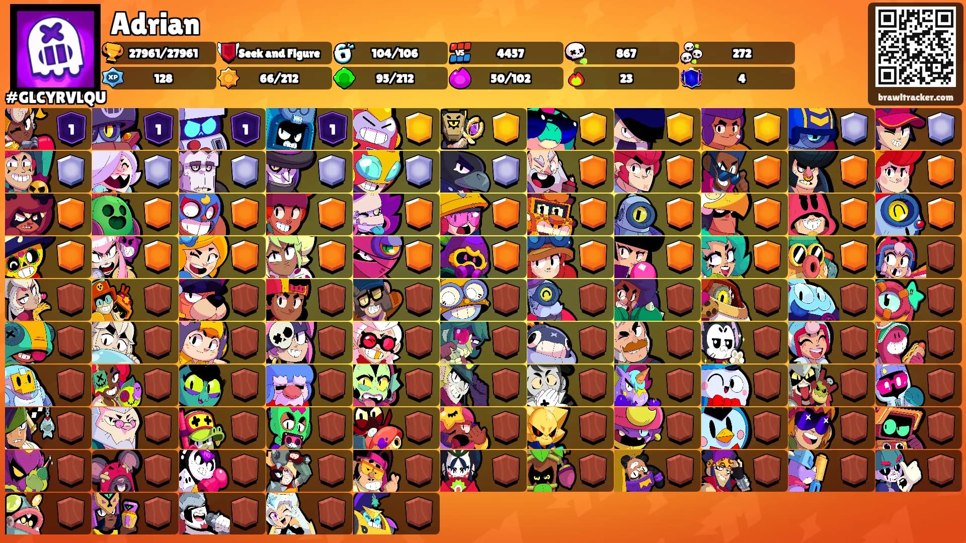 Adrian's Ranks