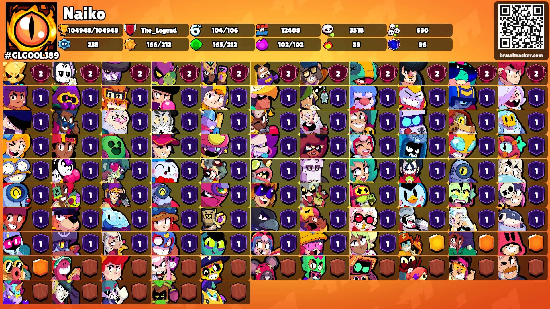 Naiko's Ranks