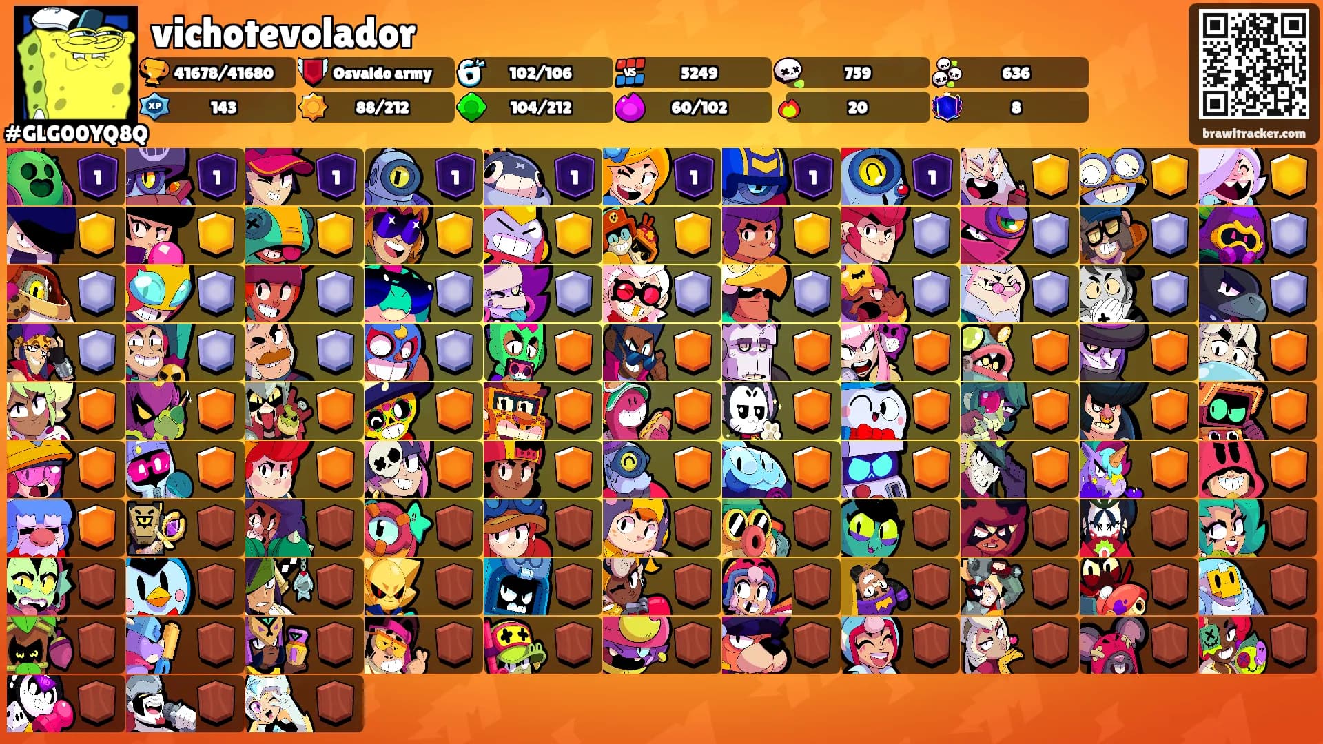 vichotevolador's Ranks