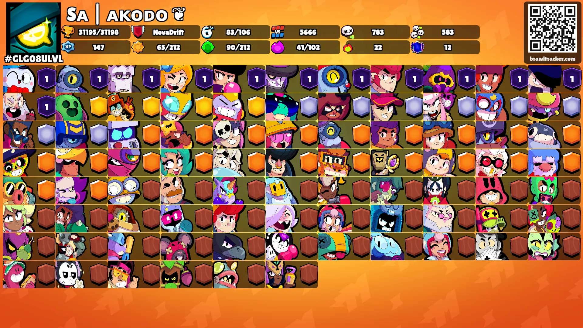 Sᴀ | ᴀᴋᴏᴅᴏ ❦'s Ranks