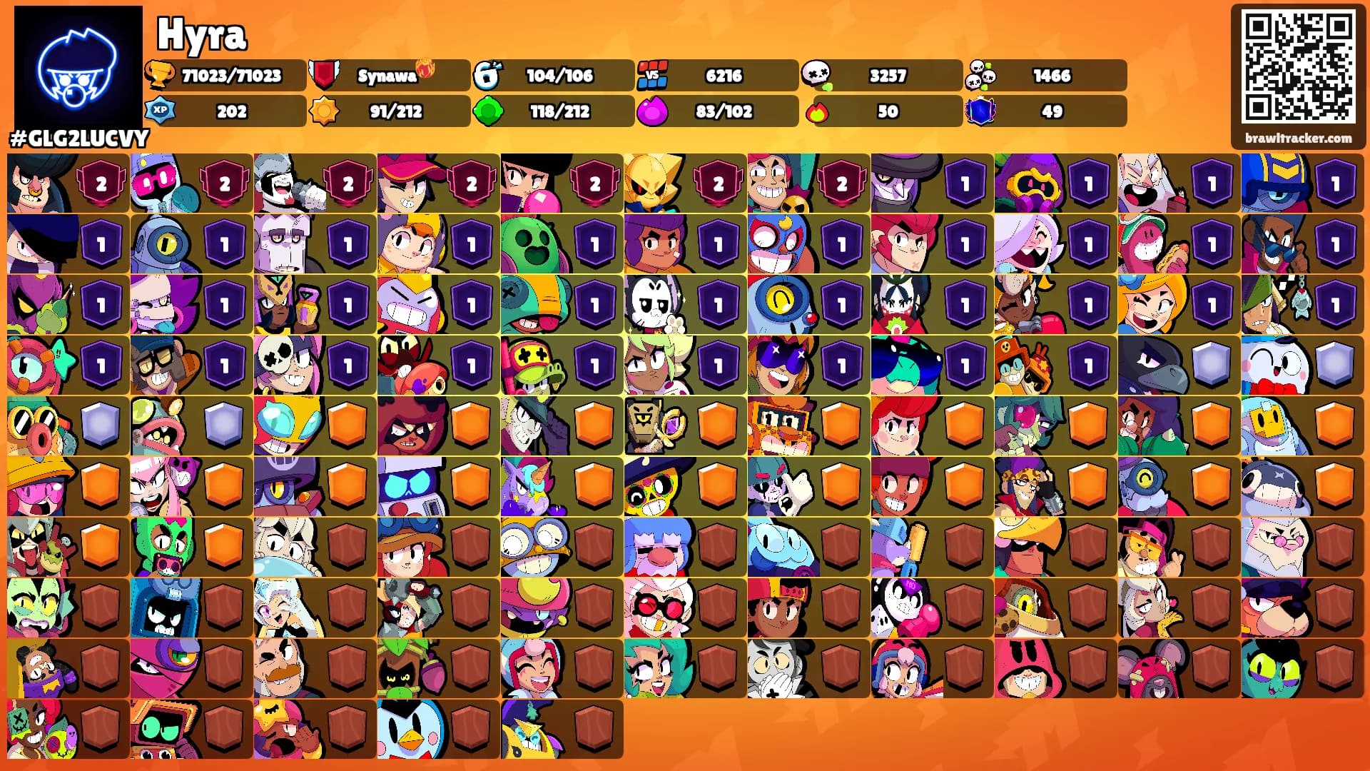Hyra's Ranks