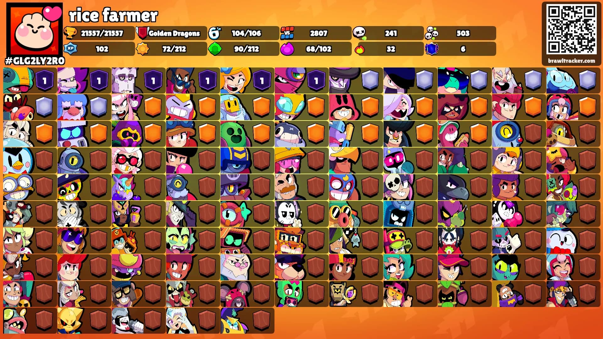 rice farmer's Ranks