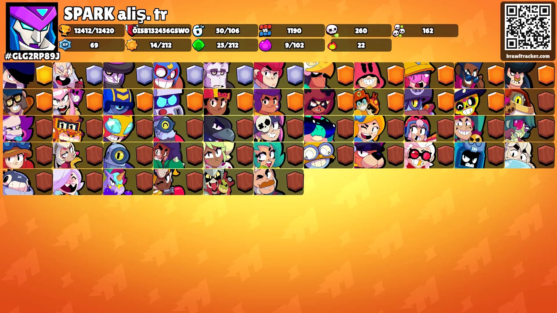 SPARK aliş. tr's Ranks