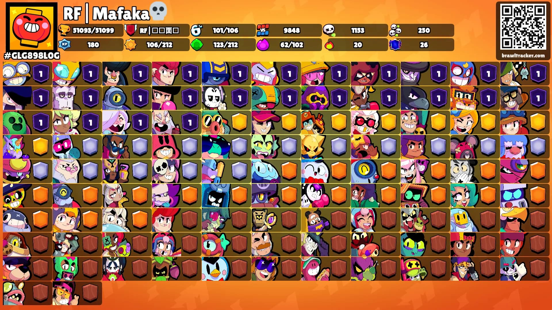 RF|Mafaka💀's Ranks