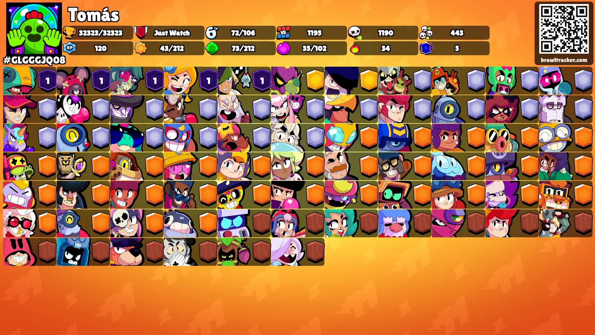 Tomás's Ranks