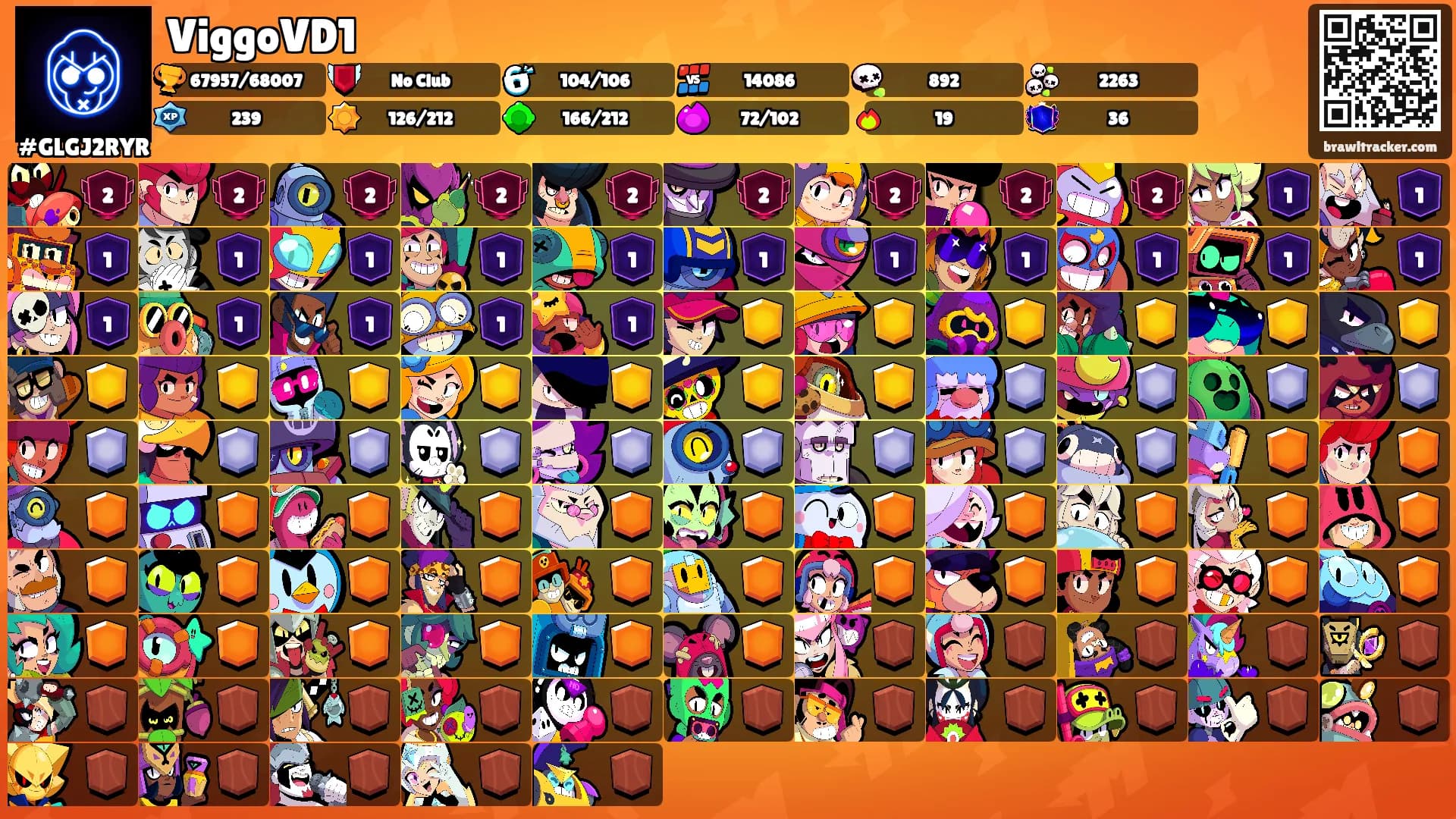 ViggoVD1's Ranks