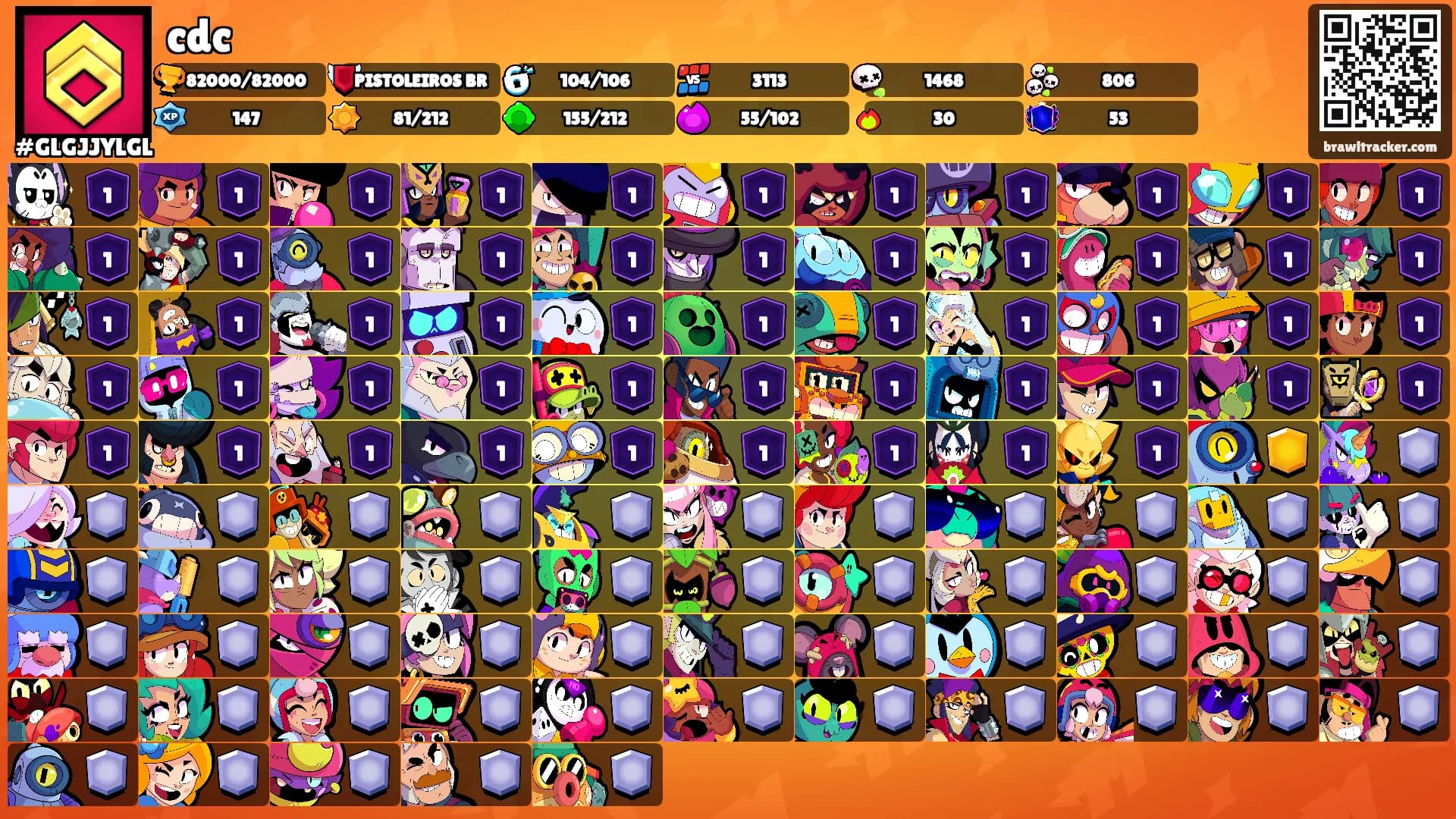 cdc's Ranks