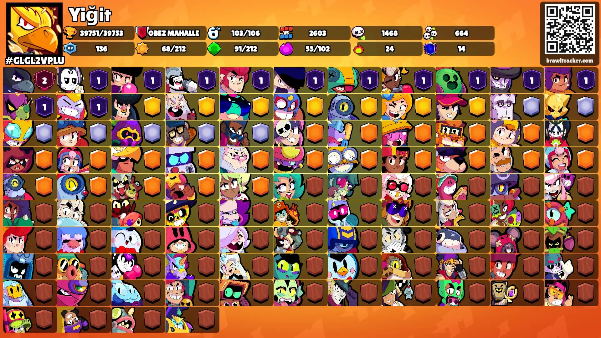 Yiğit's Ranks