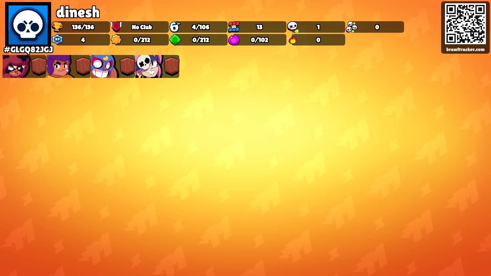 dinesh's Ranks