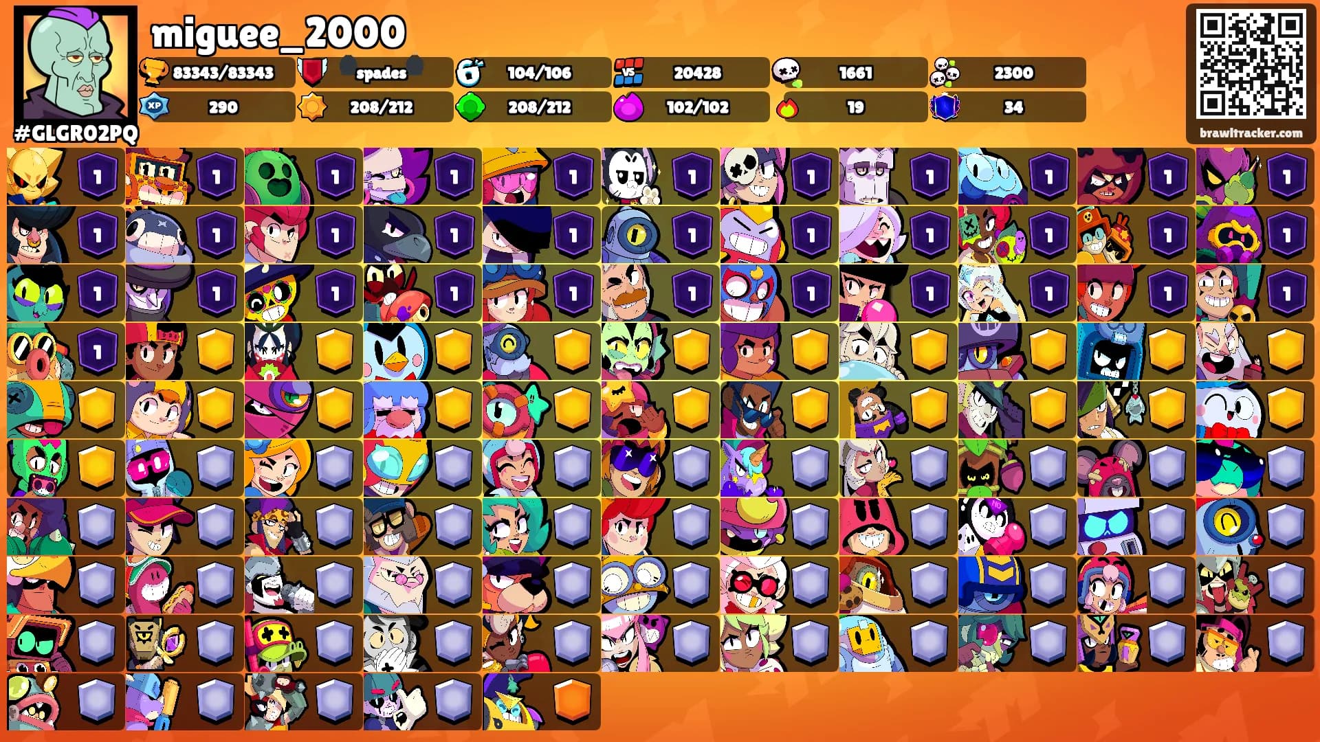 miguee_2000's Ranks