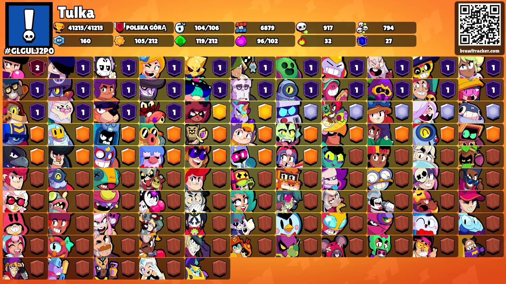 Tulka's Ranks