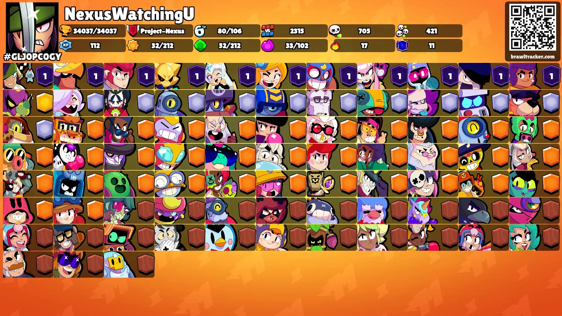 NexusWatchingU's Ranks