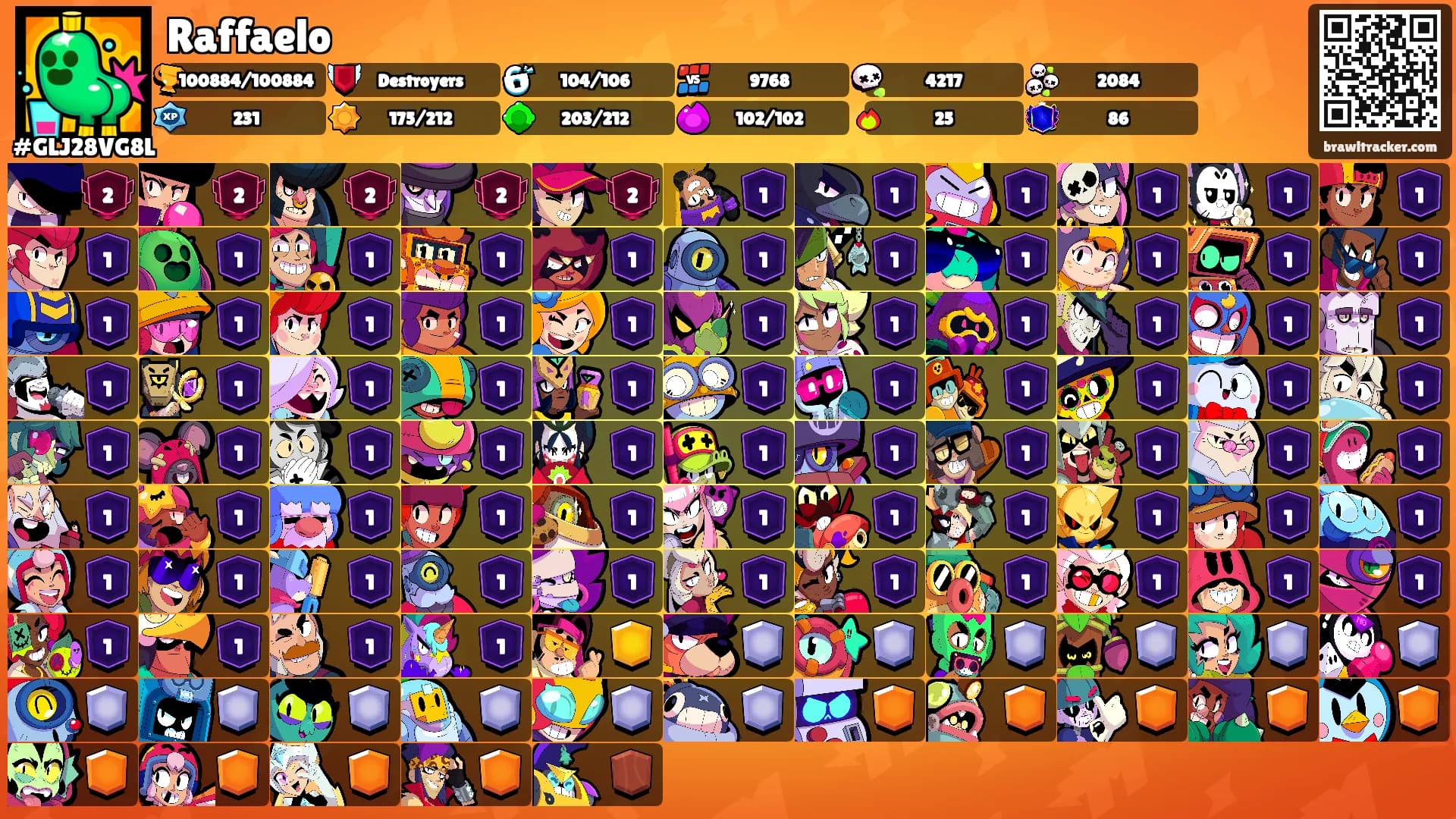 Raffaelo's Ranks