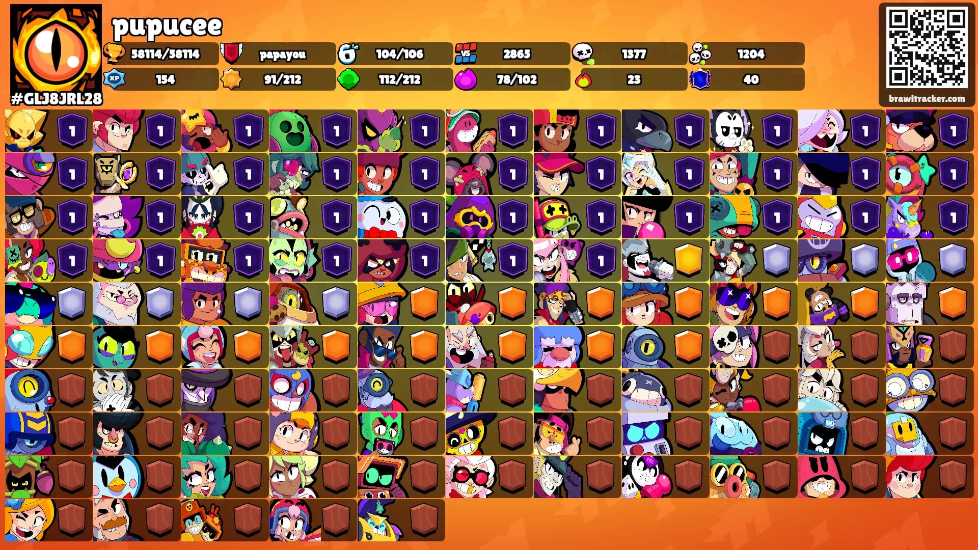 pupucee's Ranks