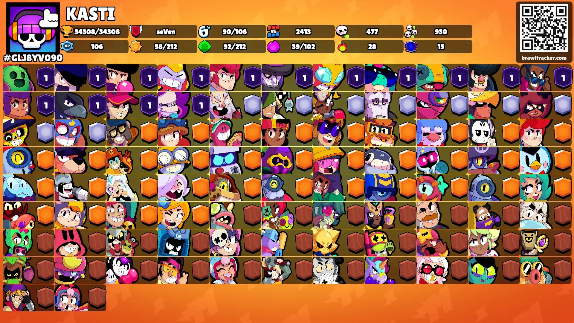 KASTI's Ranks
