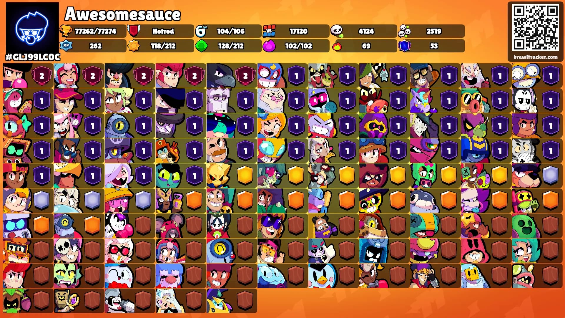 Awesomesauce's Ranks