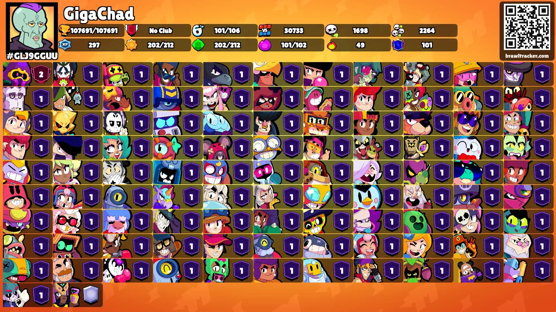 GigaChad's Ranks