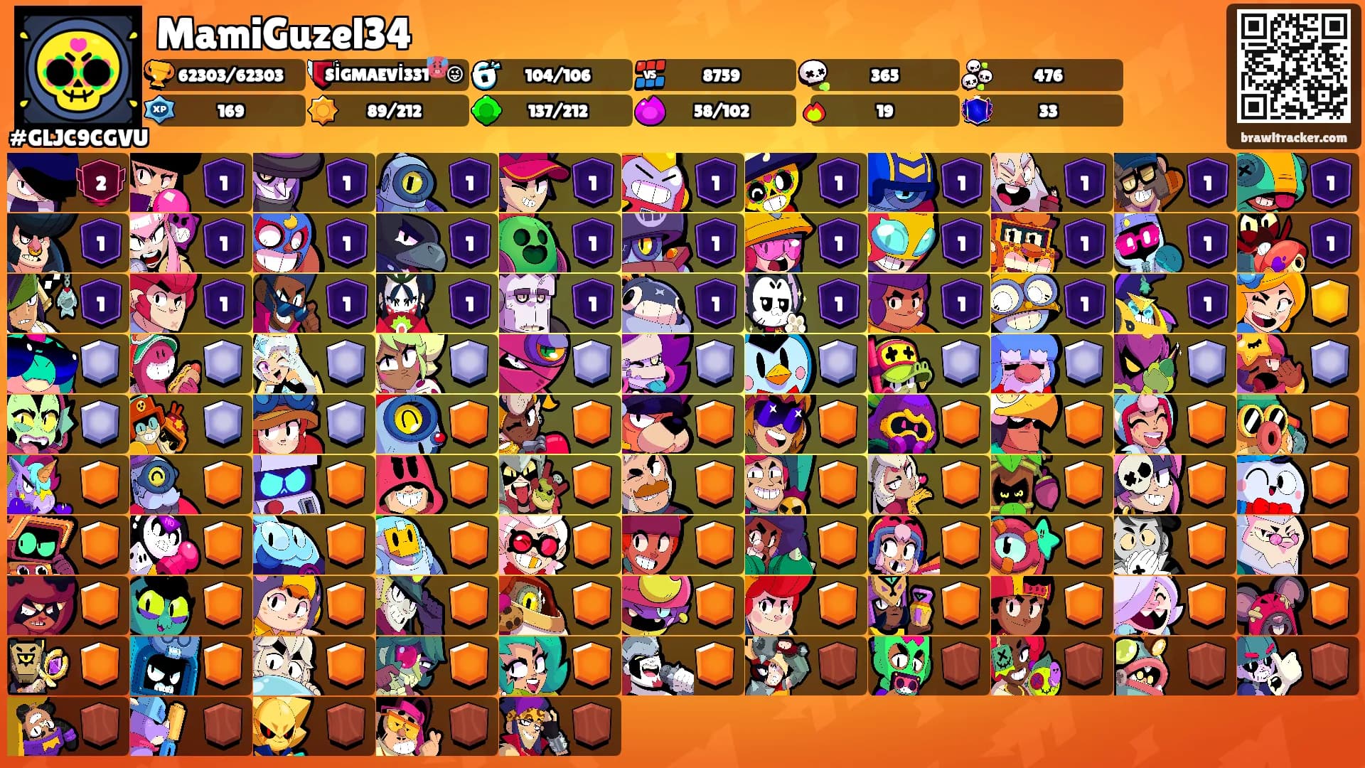 MamiGuzel34's Ranks