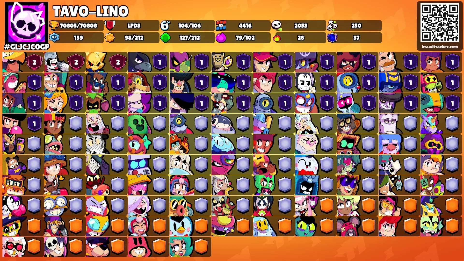 TAVO-LINO's Ranks