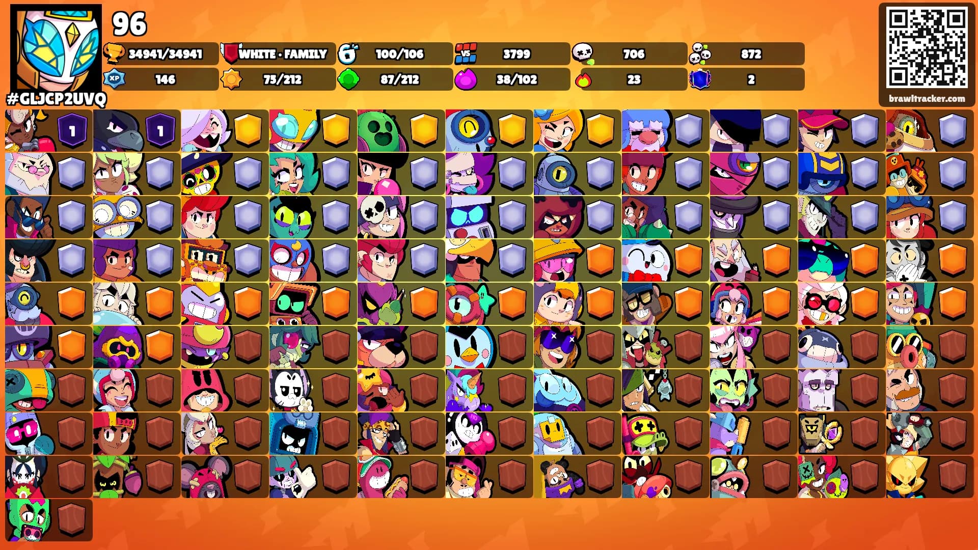 96's Ranks