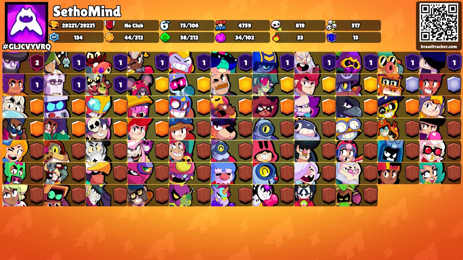 SethoMind's Ranks