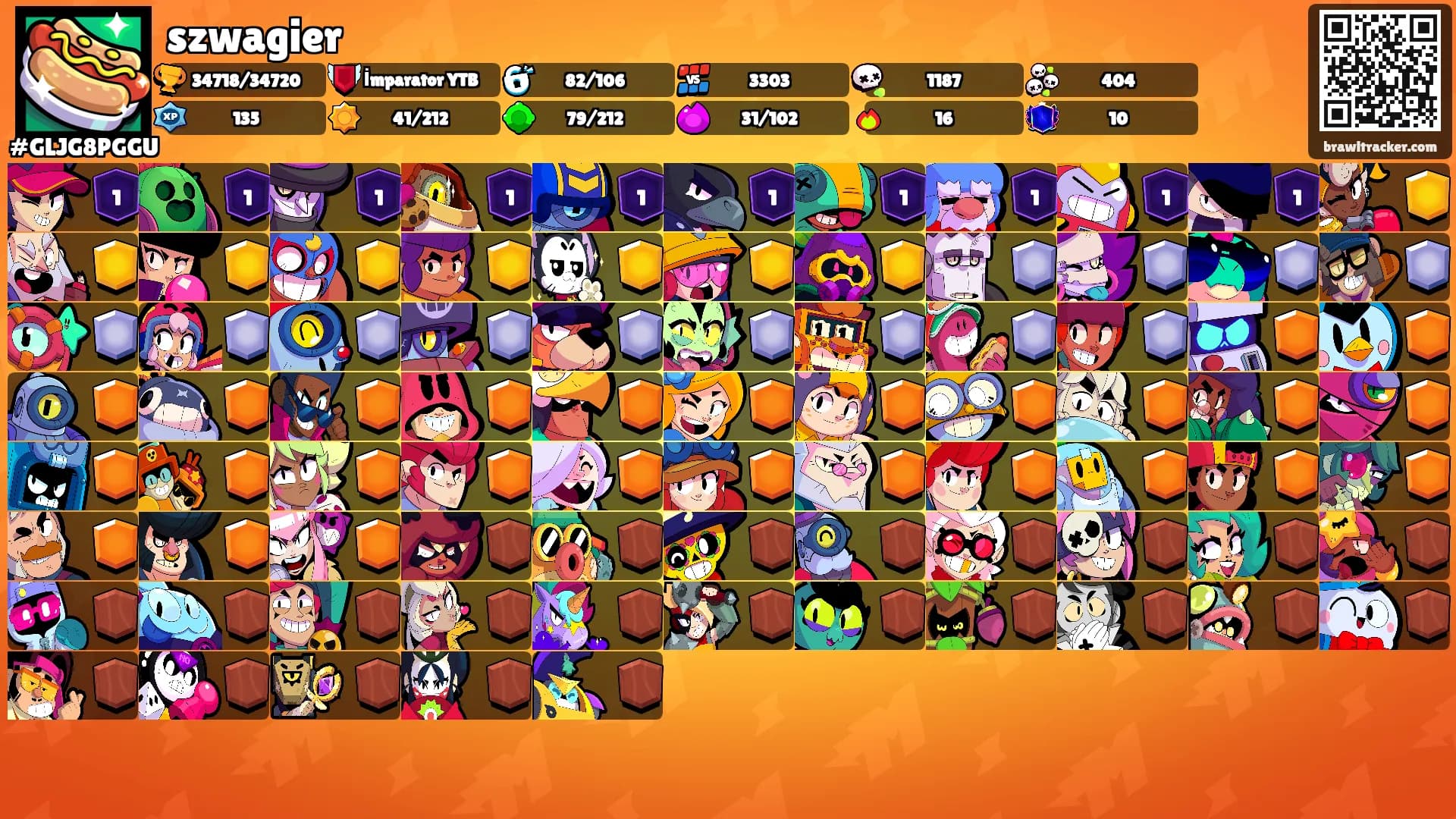 szwagier's Ranks