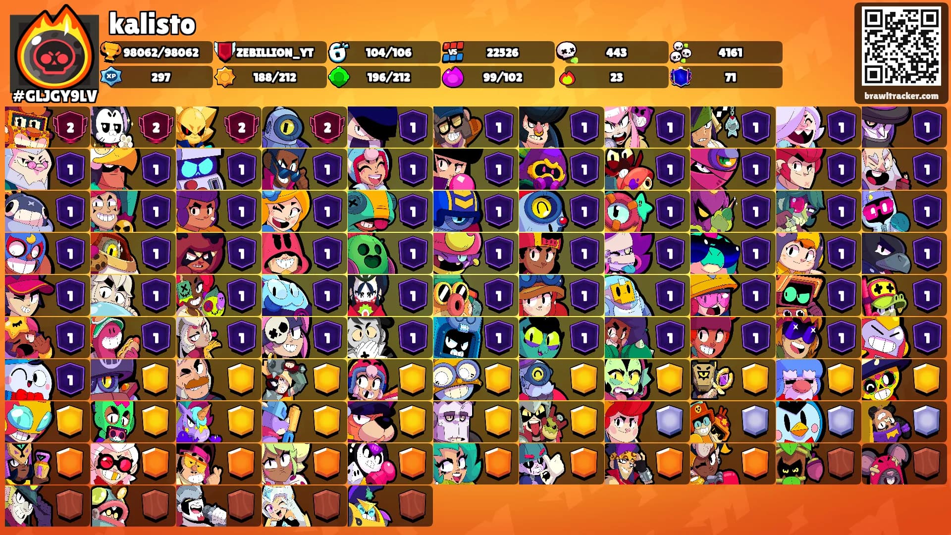 kalisto's Ranks