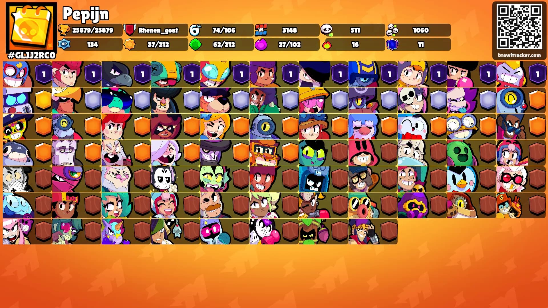 Pepijn's Ranks