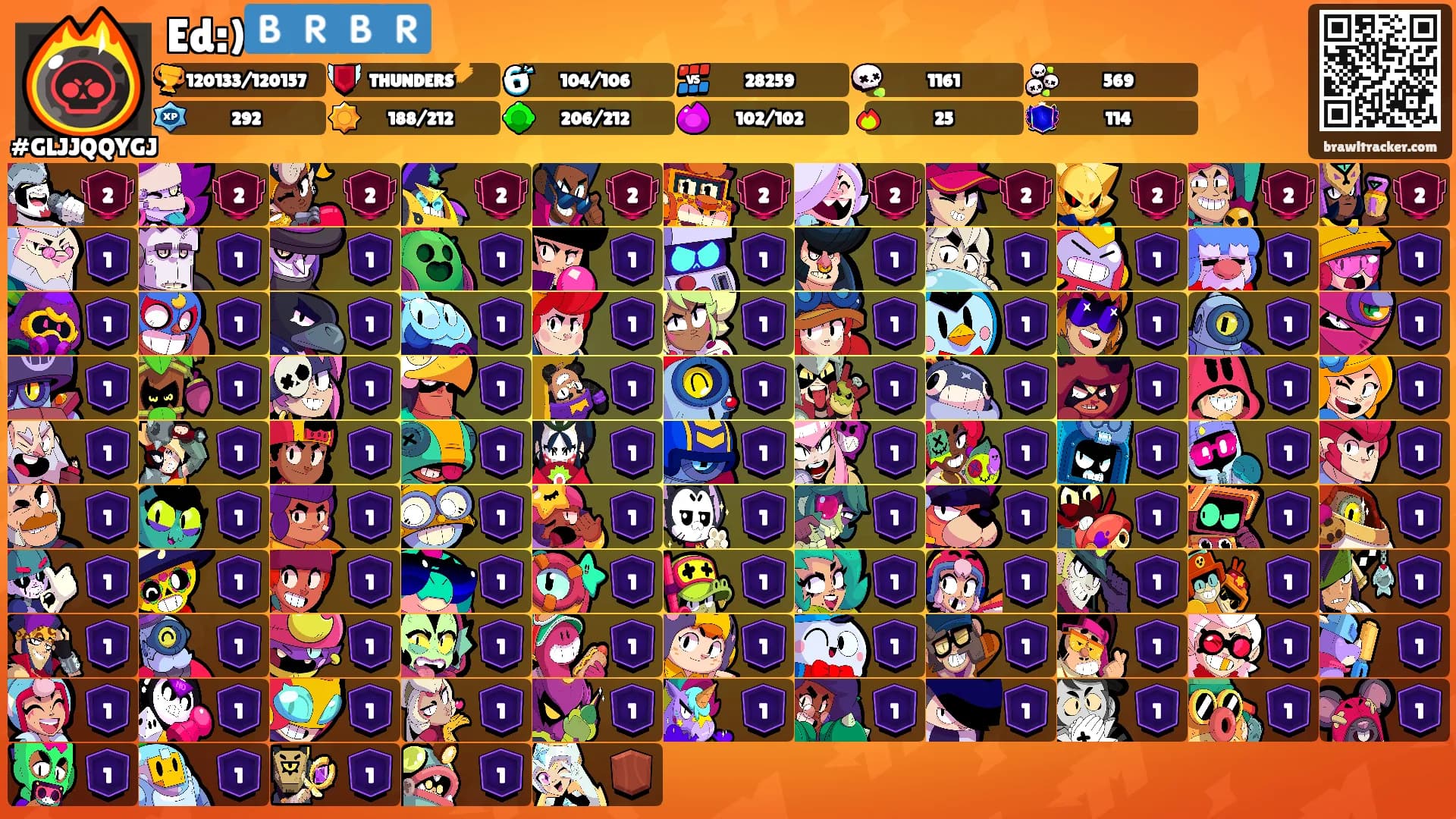 Ed:)🇧🇷🇧🇷's Ranks