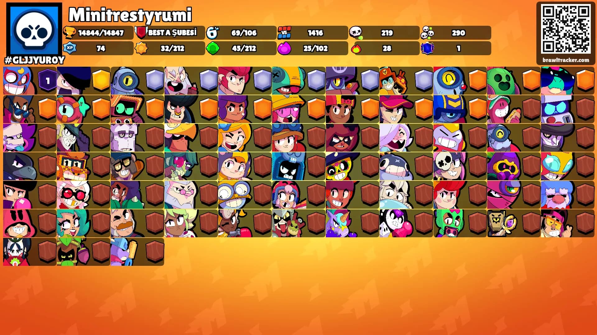 Minitrestyrumi's Ranks