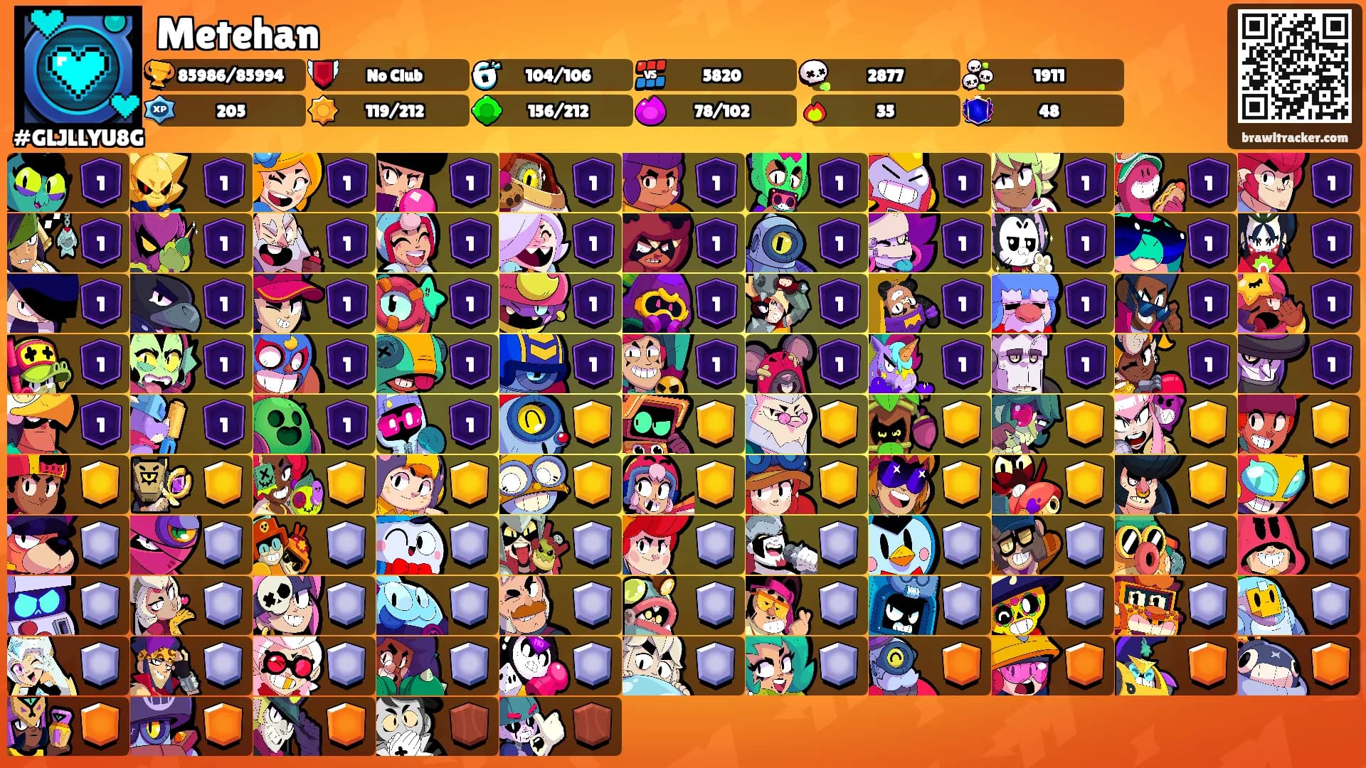 Metehan's Ranks