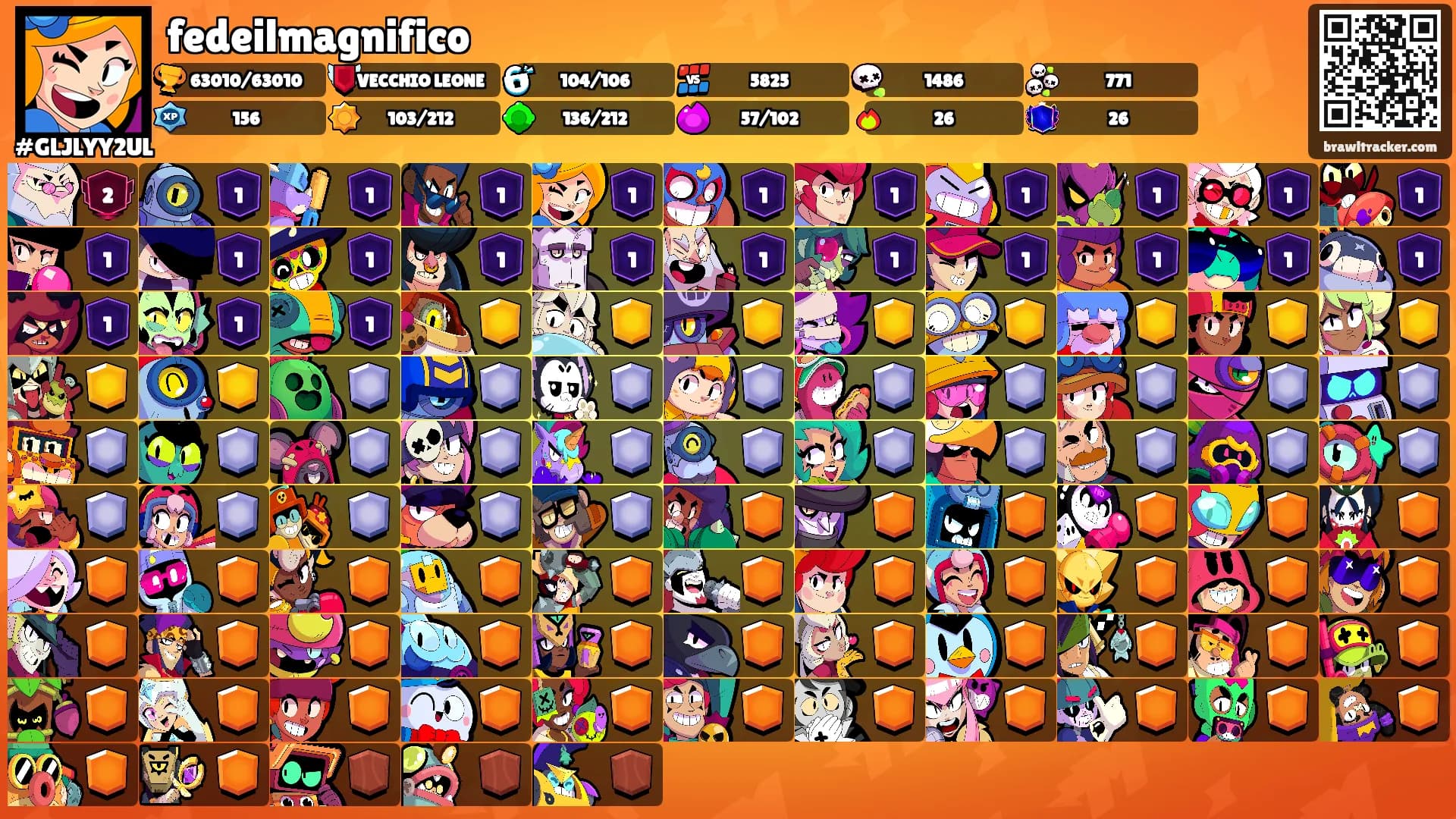 fedeilmagnifico's Ranks