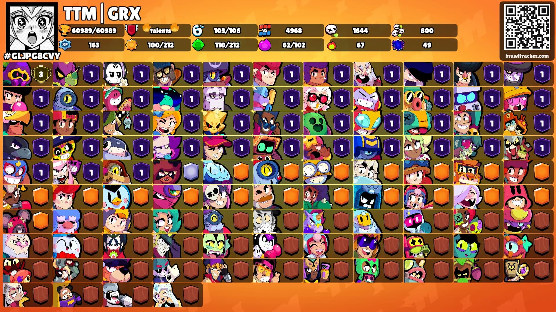 TTM|GRX's Ranks