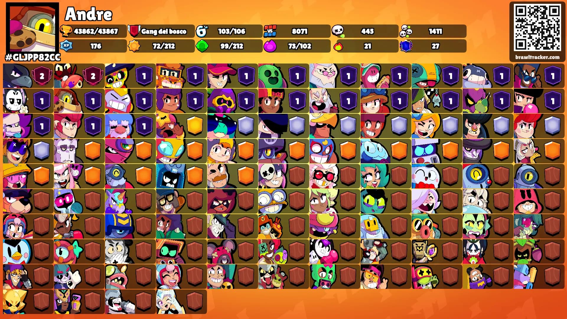 Andre's Ranks