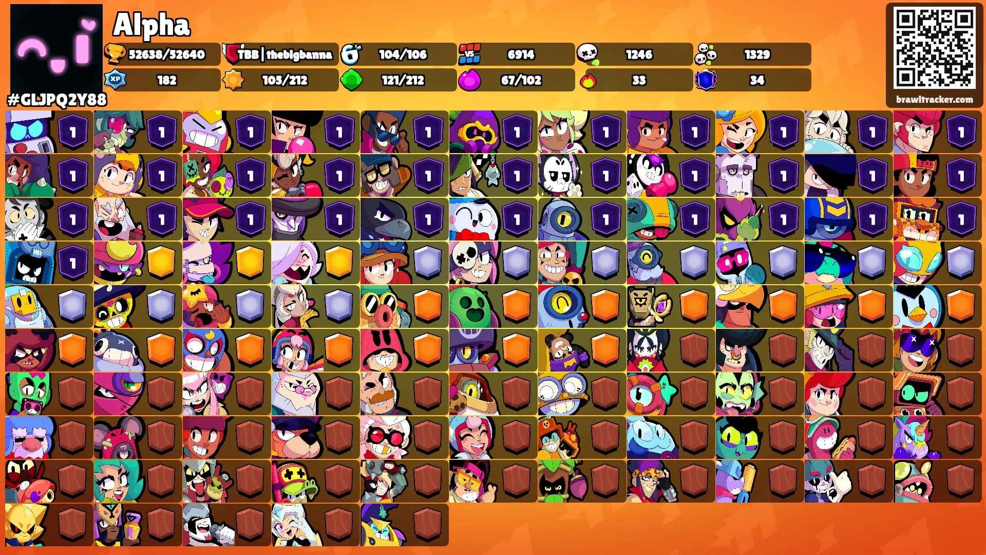 Alpha's Ranks