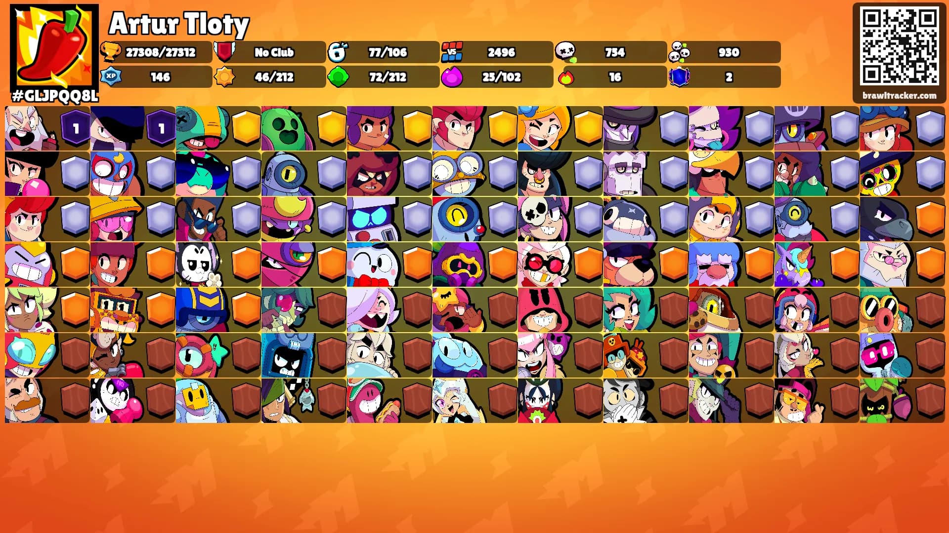 Artur Tloty's Ranks