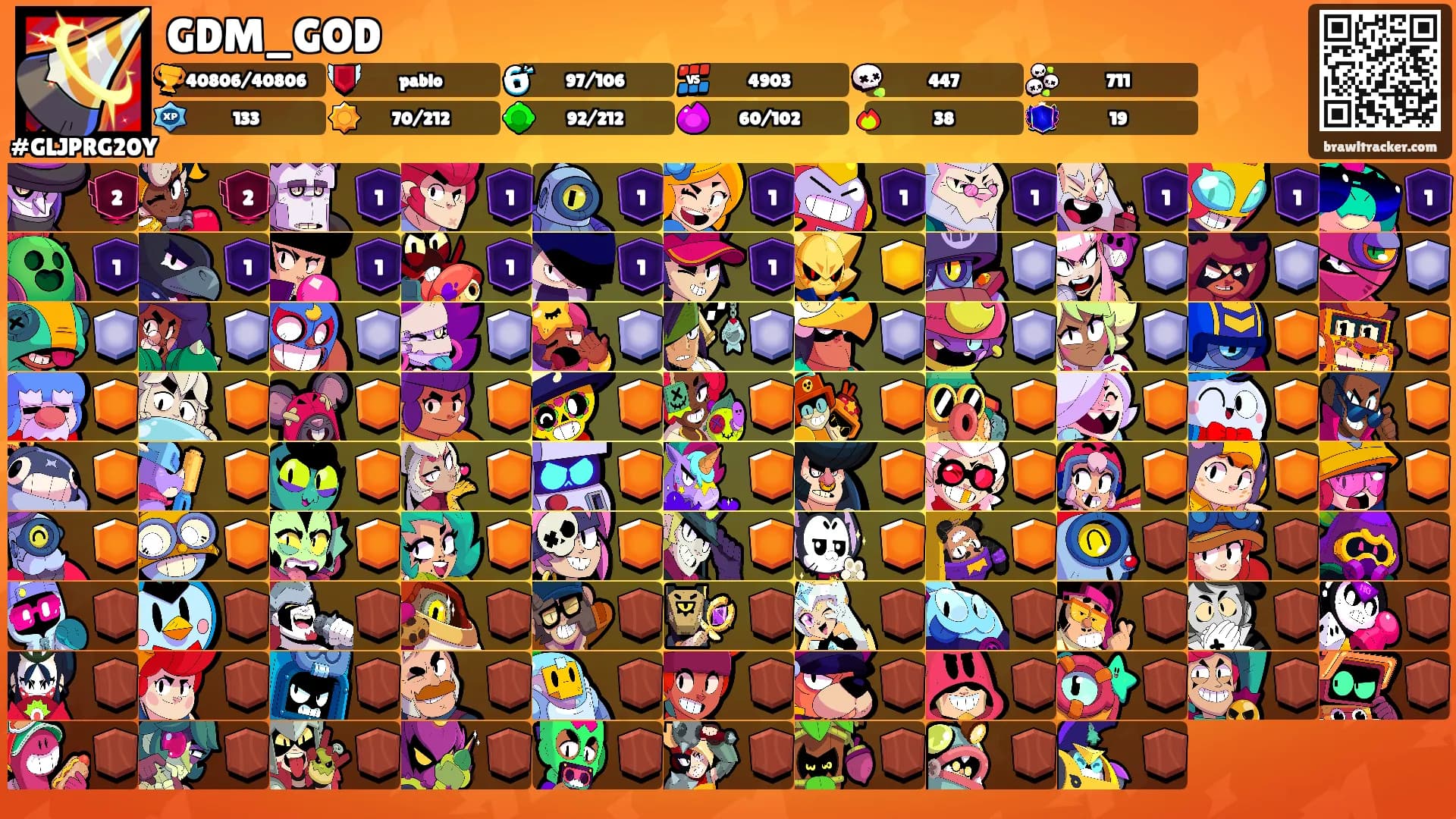 GDM_GOD's Ranks