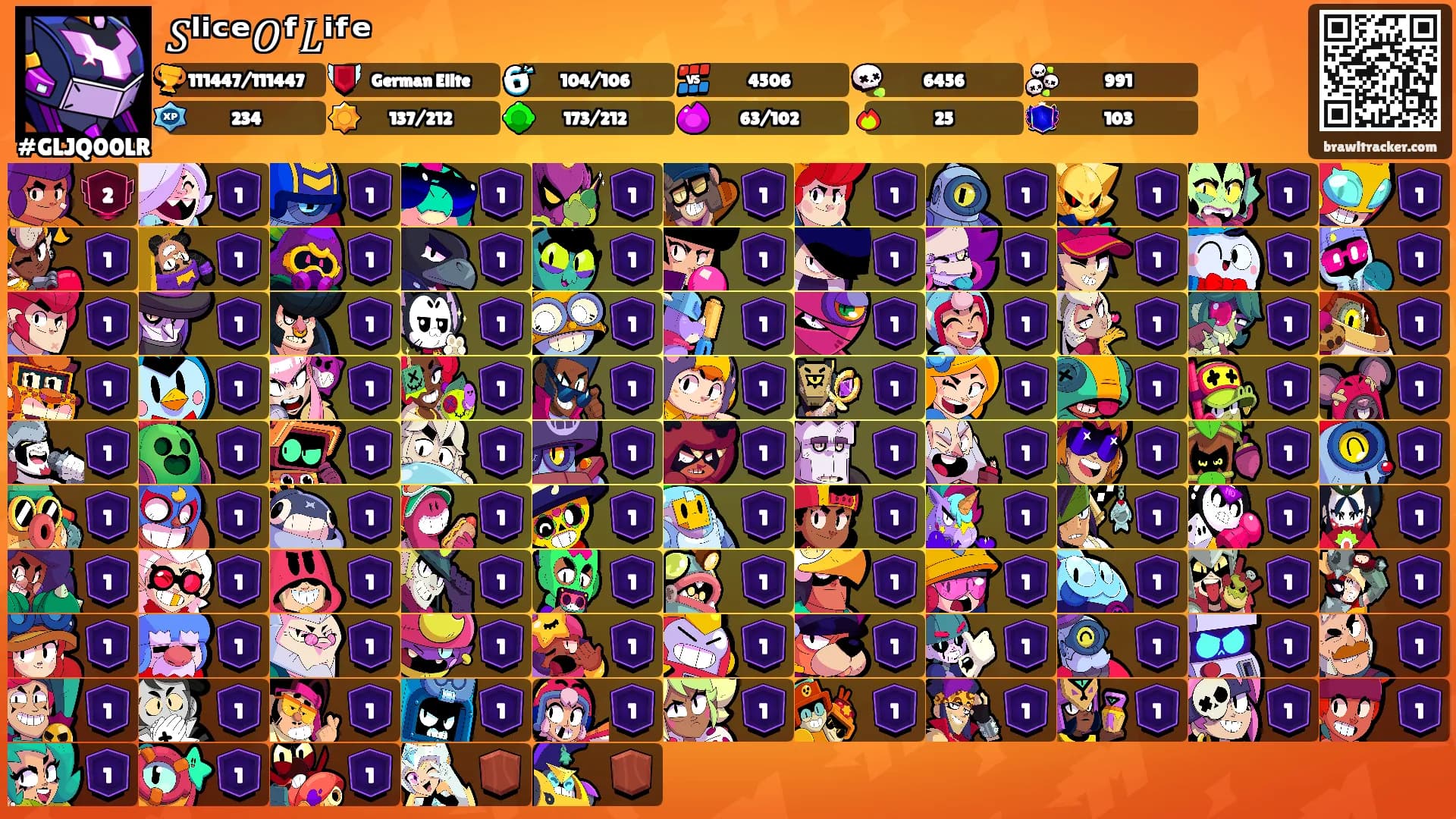 𝑆ˡⁱᶜᵉ𝑂ᶠ𝐿ⁱᶠᵉ's Ranks